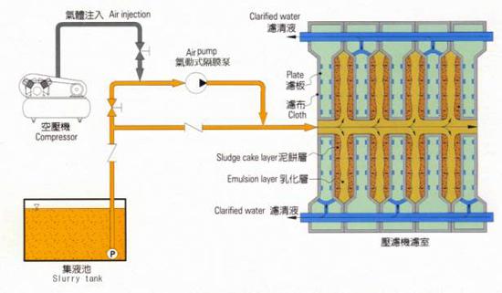 plate filter press