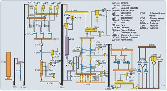 Oil Mill Plant Pretreatment