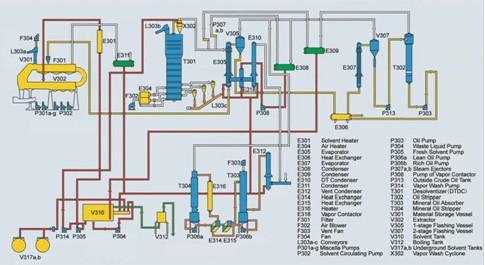 Solvent-Extraction-Loop-Extraction